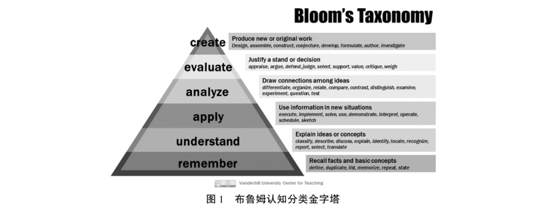 张剑 | 语言与知识的悖论:如何培养英语专业高层次人才