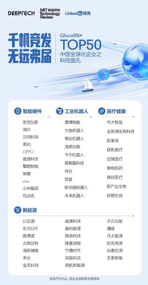 中企全球化科技50强正式发布中国新一轮产业升级溢出效应明显时间