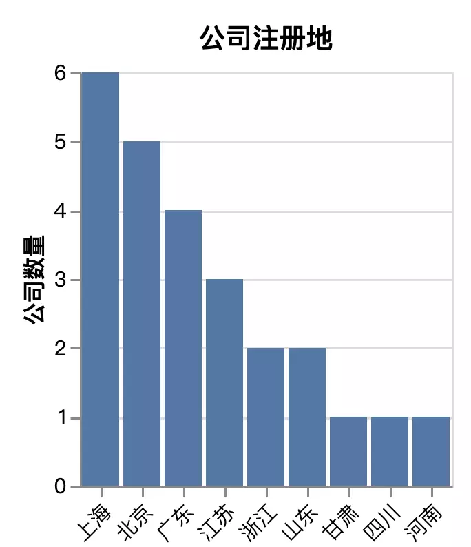 科技医疗公司排名大全_全球11家医械水科技_全球医疗科技专利