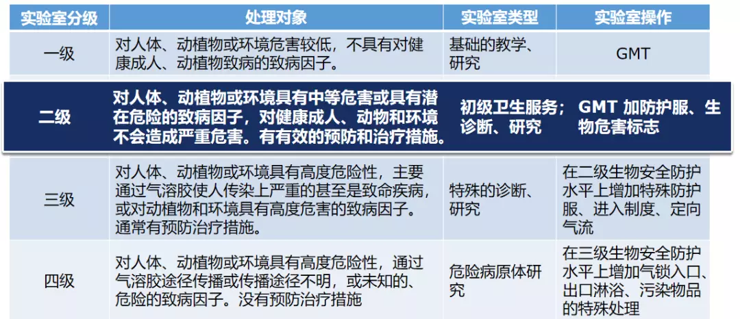 敲黑板！听传染病实验室专家讲如何建设生物安全实验室