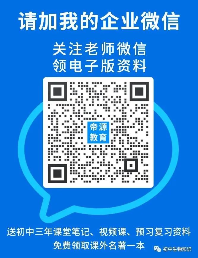 暑假衔接 | 七年级生物上册第一单元第2章【了解生物圈】预习笔记
