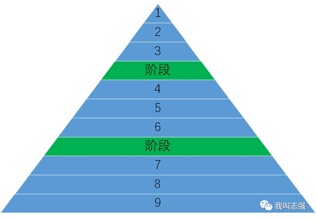 构建知识网络是学习化学_知识与学习_全部知识学的基础