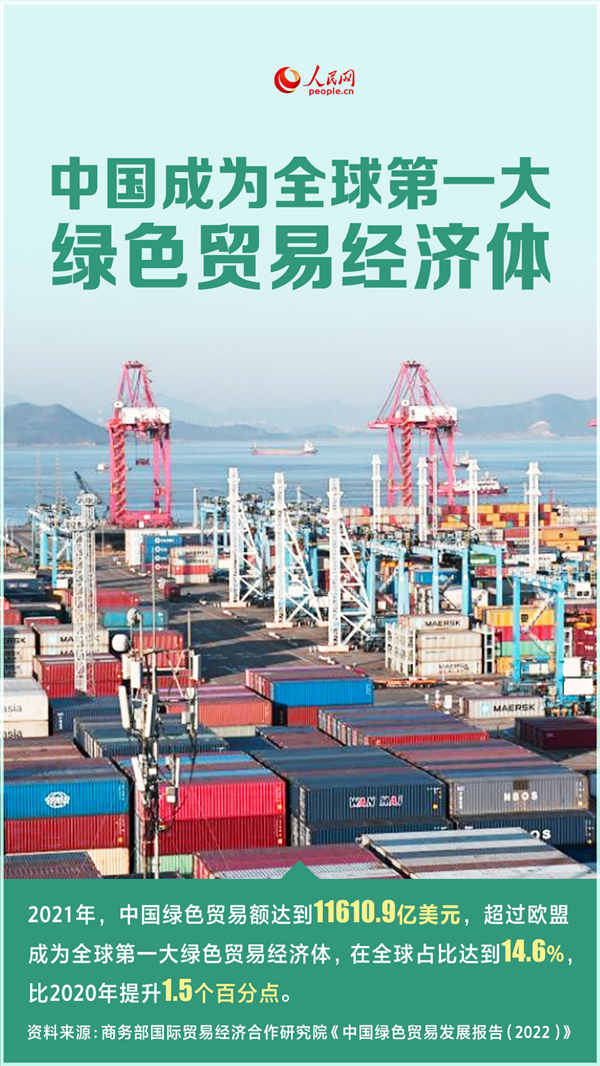 国际观察：中国绿色发展助力全球经济可持续复苏