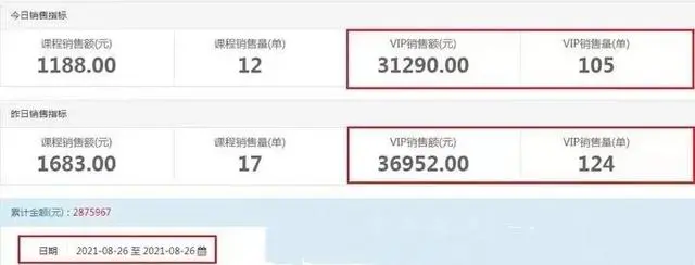 知识付费这个项目让我两年赚到了百万