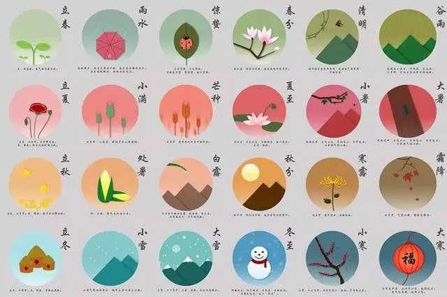 节气与物候