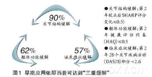 ——全球首个治疗RA及AS的生物制剂依那西普（恩利
