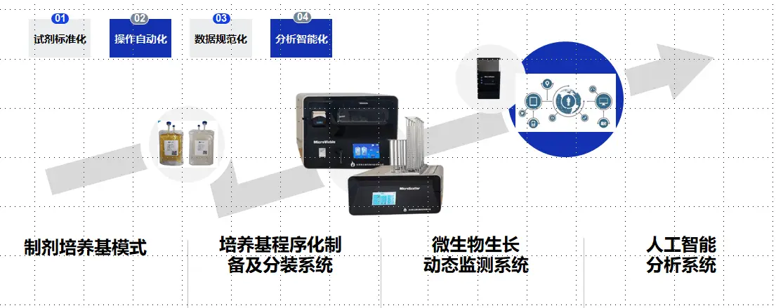 科技互联世界_科技物联网是干什么的_全球科技物联网