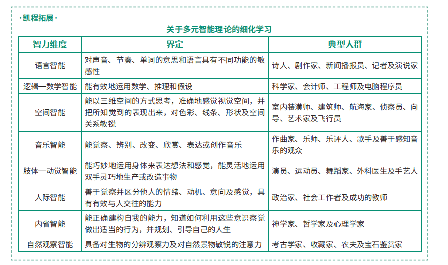 整合所学新知识之间,新旧知识之间_整合所学新知识之间,新旧知识之间_把新知识和旧知识进行整合