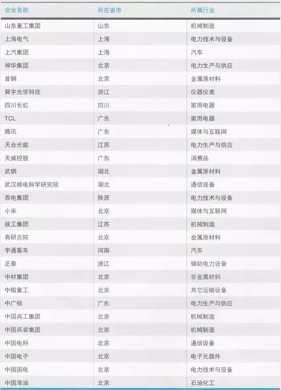 索尼公司全球排名_全球科技公司百强 索尼_科技百强索尼全球公司有哪些