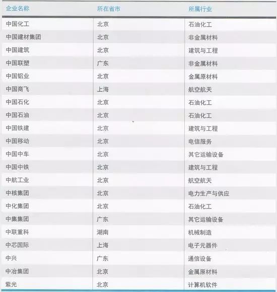 科技百强索尼全球公司有哪些_索尼公司全球排名_全球科技公司百强 索尼