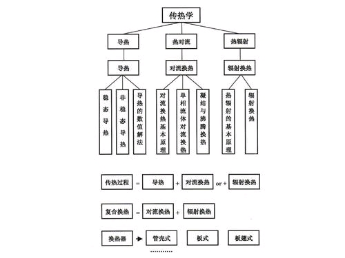 如何快速掌握新知识_如何快速学习新知识_新知识怎么学