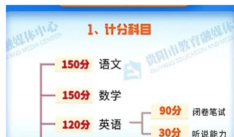 初中七年级的满分是多少啊？