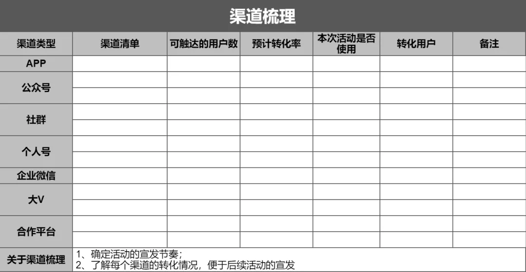 知识星球半年新增10000+付费用户的方法，都在这了！