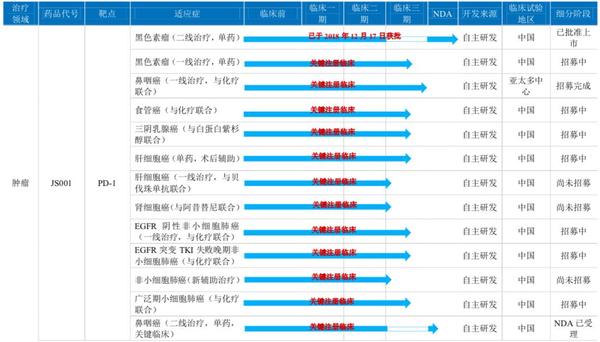 君实生物：上市半月股价腰斩 7亿营收7亿亏损难撑千亿市值