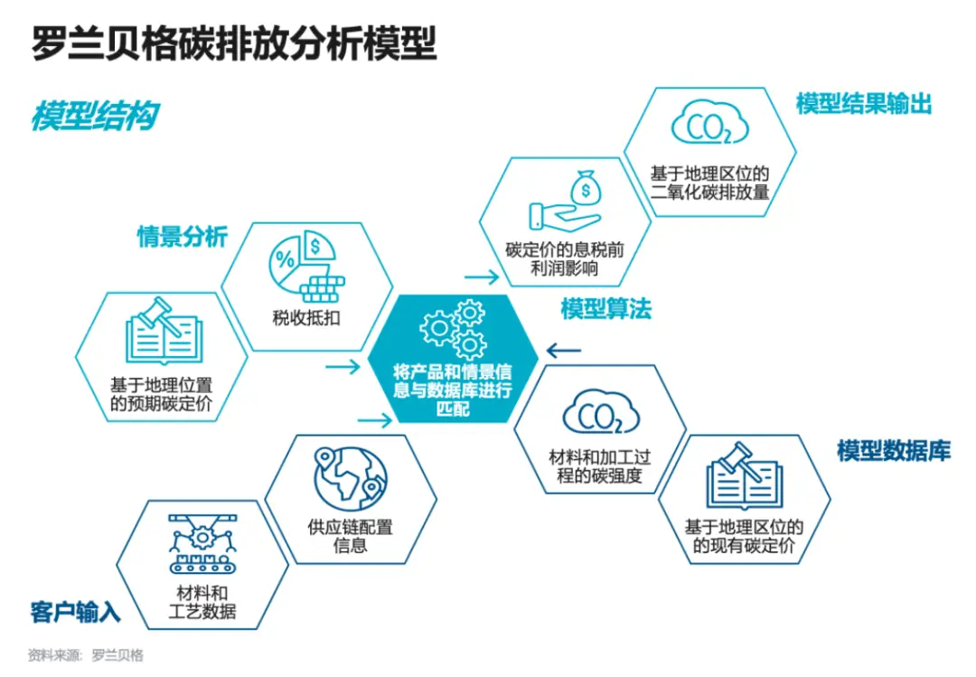 全球科技企业_全球科技公司社会责任指数_全球科技公司社会责任