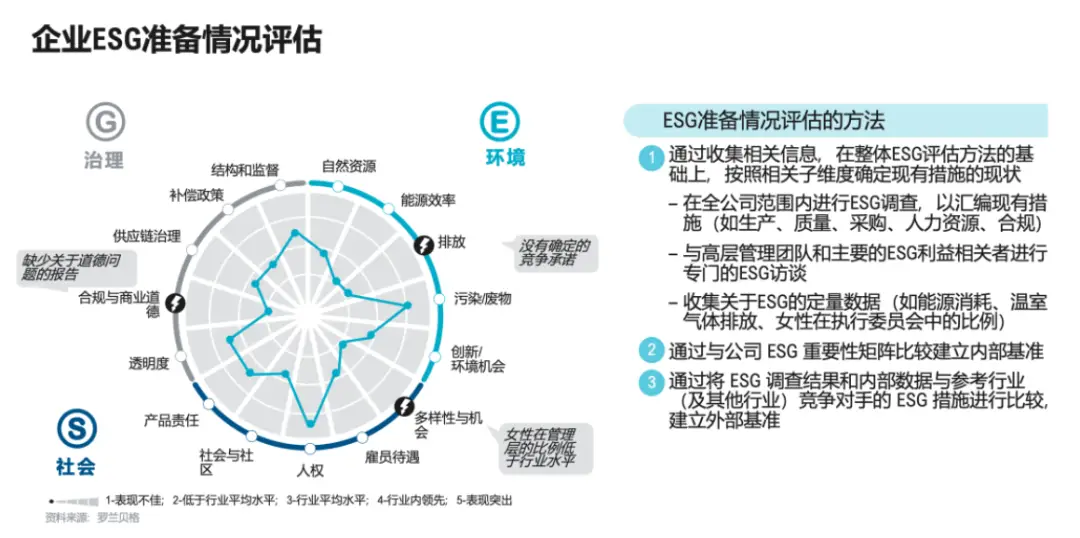 全球科技公司社会责任_全球科技公司社会责任指数_全球科技企业