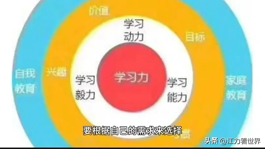 善于学习新知识_学会了新知识_学新的知识