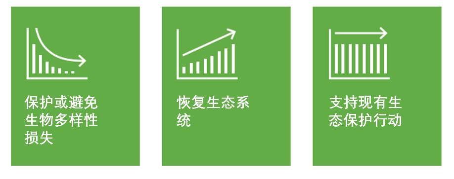 生物关键多样性地区名词解释_生物多样性关键地区_生物关键多样性地区是指