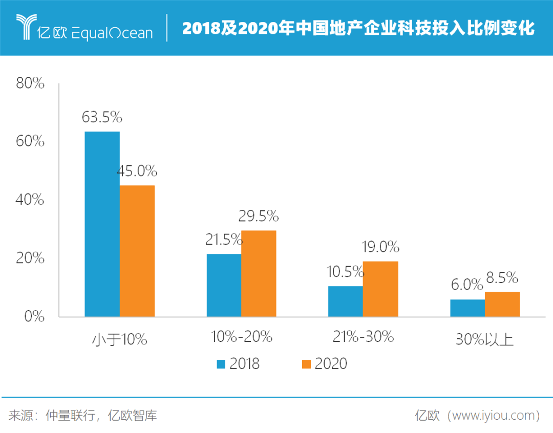 科技房的优缺点_全球科技房_科技房子