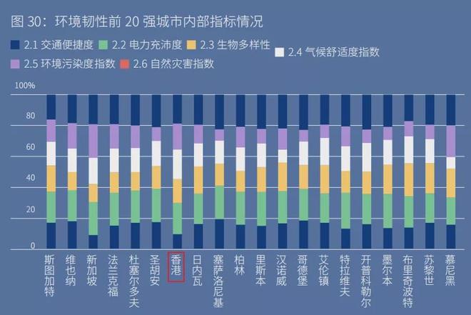 全球城市科技竞争力排名_力劲科技竞争对手_科技竞争力世界排名