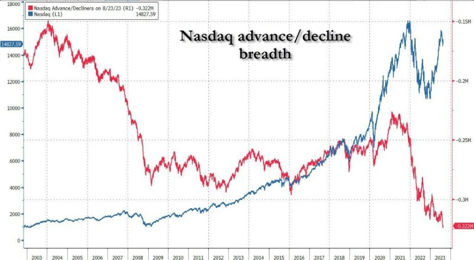 美股全线收跌，纳指高开低走跌1.87%，英伟达几回吐全部涨幅