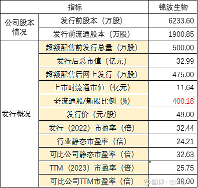 锦波生物精选层_832982锦波生物上市时间_锦波生物申购建议