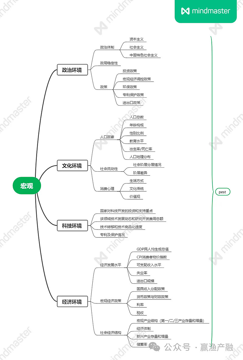 行业研究的分析框架与思考维度