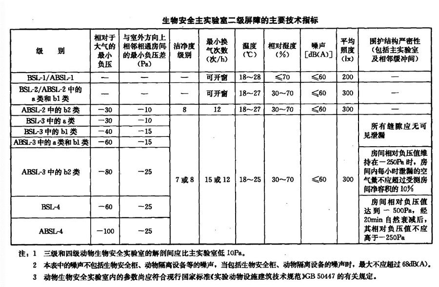 一文分清P1、P2、P3、P4实验室四兄弟