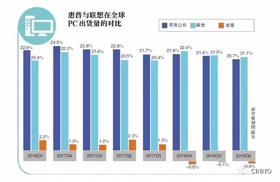 惠普领先全球的科技_惠普黑科技_惠普全球排名