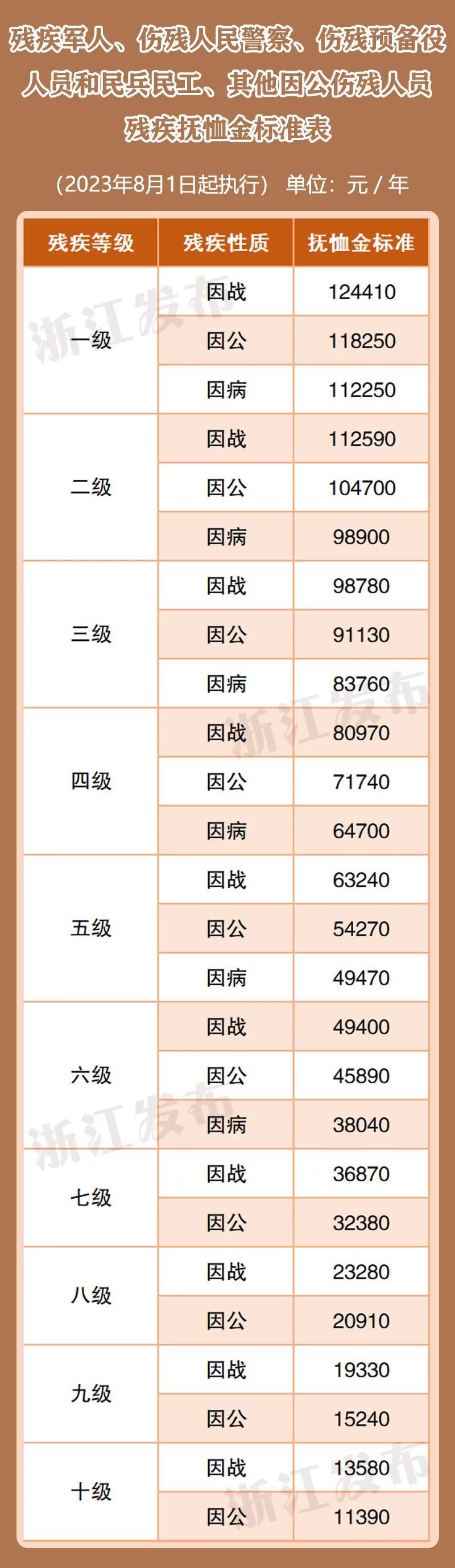 参战退役军人补助申请怎么写_参战退役人员生活补助_参战退伍军人生活补贴