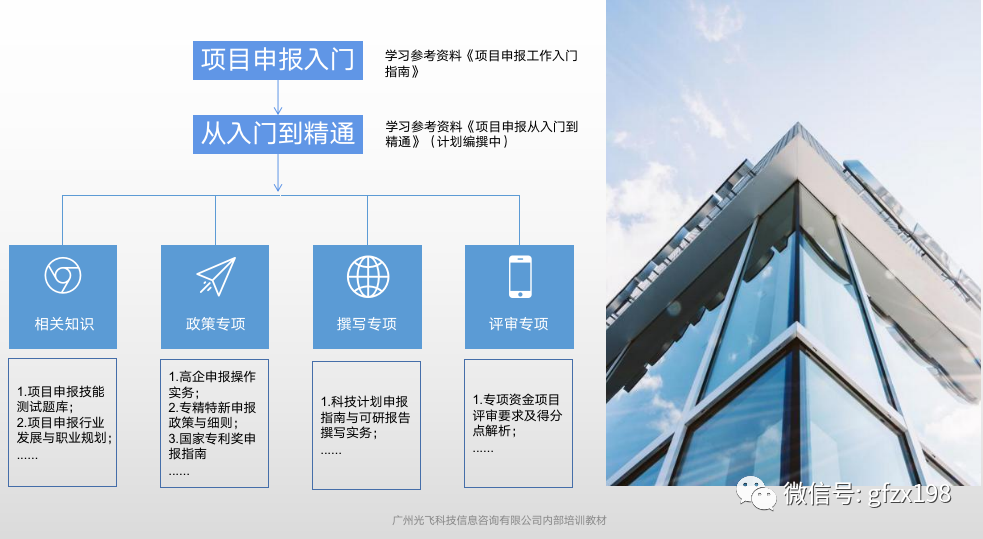 知识学知识_知识学习报_去学知识