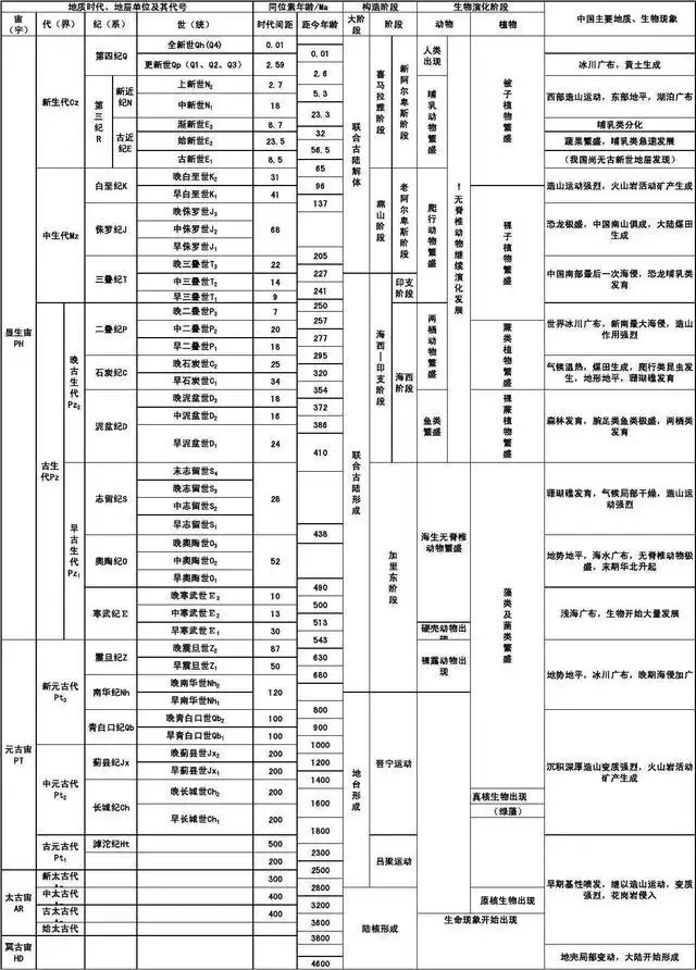 地球演化史之奥陶纪为什么会发生物种大灭绝？过程和原因是什么？