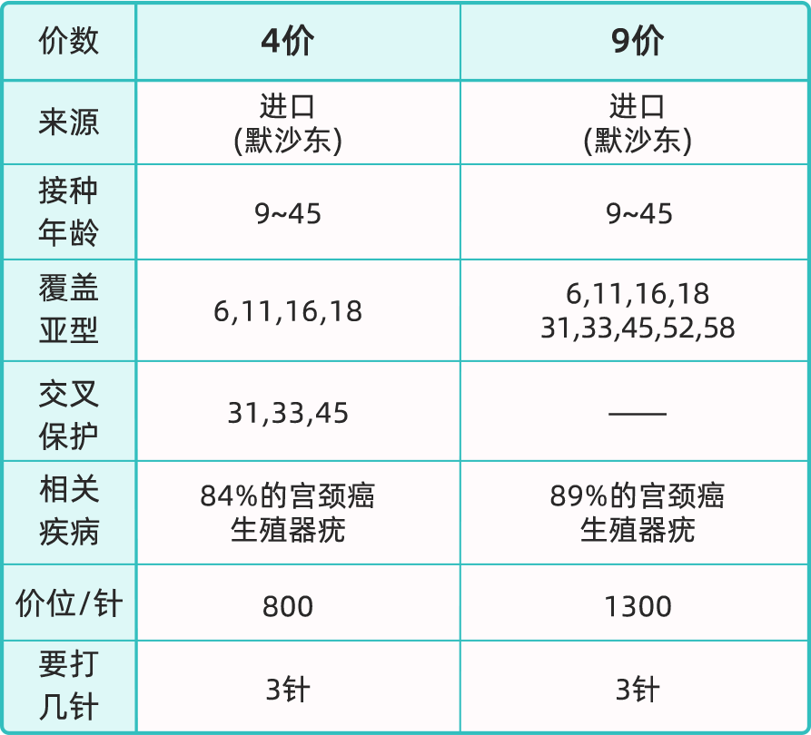 4年没性生hpv是怎么感染的_没有性感染hpv_没同房感染hpv