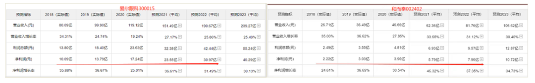 长线投资社群：一周交流精选 （第六期2022.02.13）