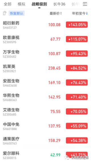艾德生物估值_艾德生物有无投资价值_艾德生物有没有投资价值