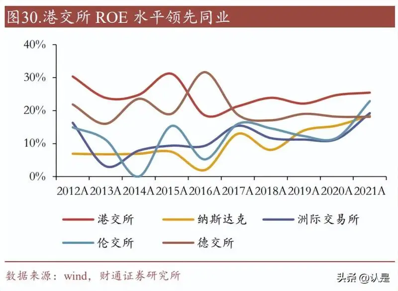 全球利润率最高的科技公司_高科技企业利润率_利润最高的科技公司