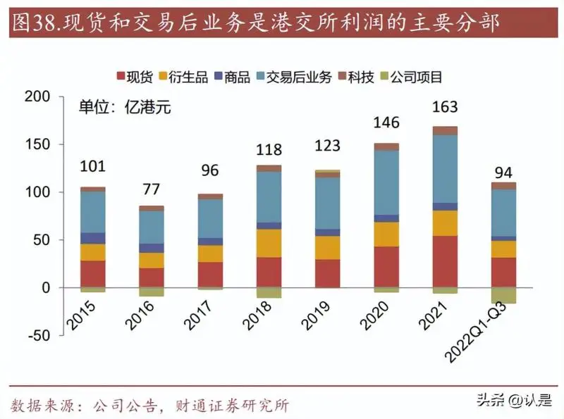 利润最高的科技公司_高科技企业利润率_全球利润率最高的科技公司