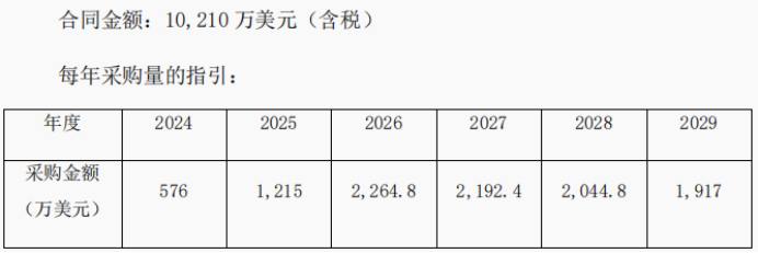 高制剂生物费用高吗_生物制剂的税收优惠_生物制剂费用高不高