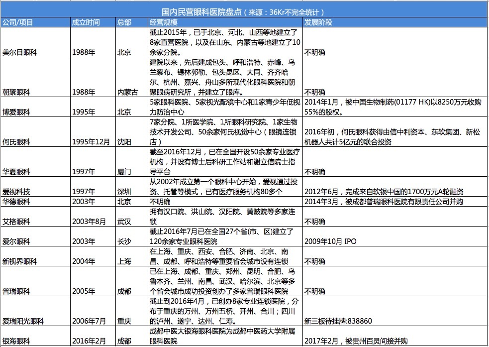 全球科技眼_科技眼v_科技看全球