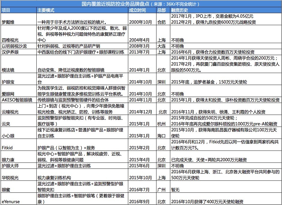 全球科技眼_科技眼v_科技看全球