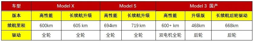特斯拉 全球最具科技感_特斯拉科技_特斯拉科技含量